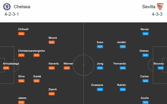 Chelsea vs Sevilla (2h 21/10): Xứng danh &lsquo;hạt giống&rsquo;