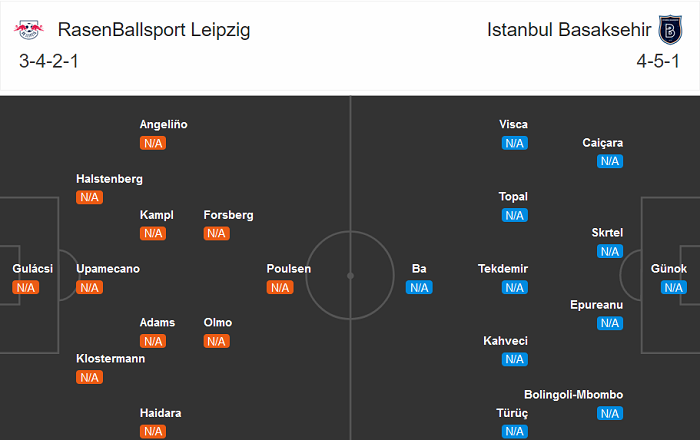 RB Leipzig vs Istanbul Basaksehir (2h 21/10): Niềm vui n&agrave;o cho &lsquo;l&iacute;nh mới&rsquo;?