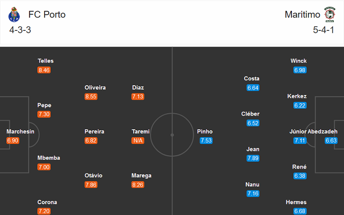 Porto vs Maritimo, 0h30 ng&agrave;y 4/10: Kh&oacute; c&oacute; bất ngờ