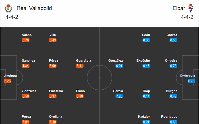 Valladolid vs Eibar (18h 3/10): Niềm vui trọn vẹn