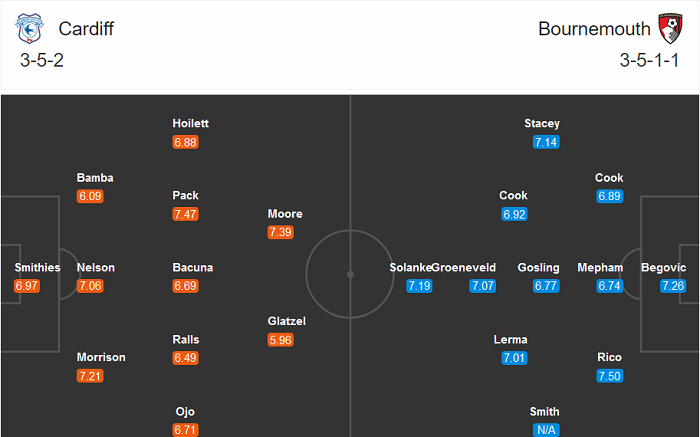 Cardiff vs Bournemouth, 1h45 ng&agrave;y 22/10: &Aacute;m ảnh s&acirc;n nh&agrave;