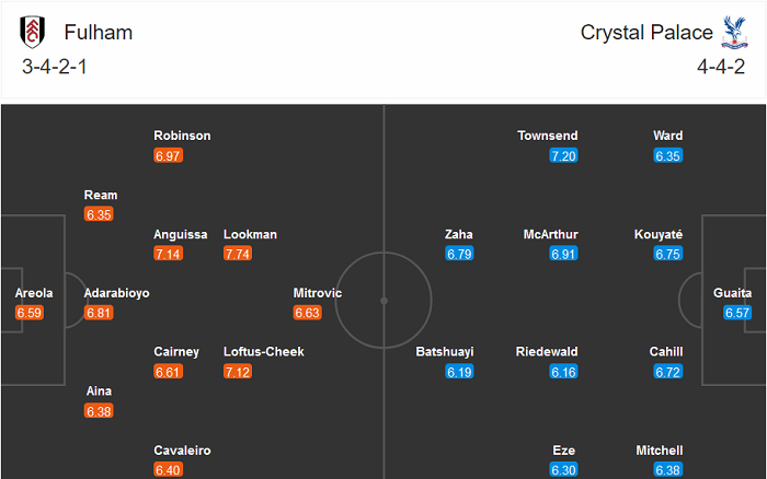 Fulham vs Crystal Palace (21h 24/10): Lối tho&aacute;t n&agrave;o cho t&acirc;n binh?