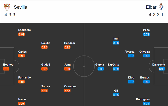 Sevilla vs Eibar (23h30 24/10): Sanchez Pizjuan đi dễ kh&oacute; về