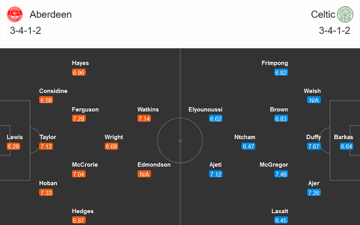Aberdeen vs Celtic, 19h ng&agrave;y 25/10: Ngăn đ&agrave; khủng hoảng