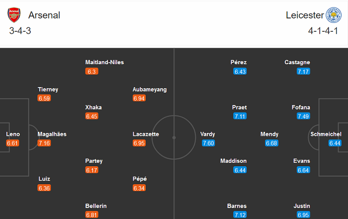 Arsenal vs Leicester (2h15 26/10): Lực bất t&ograve;ng t&acirc;m?