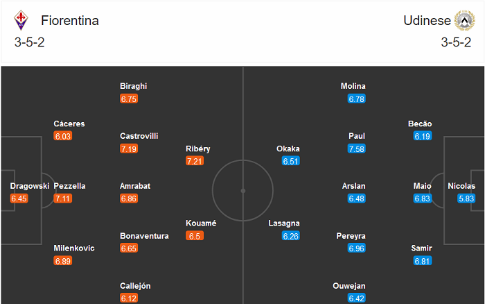 Fiorentina vs Udinese (0h 26/10): &lsquo;Tử địa&rsquo; Artemio Franchi