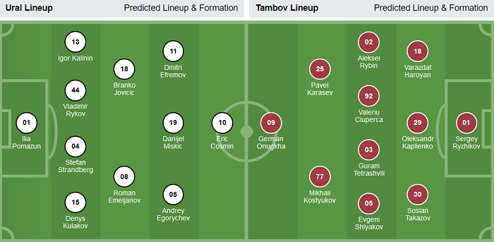 Ural vs Tambov, 18h ng&agrave;y 25/10: T&igrave;m lại nụ cười