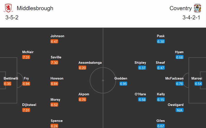 Middlesbrough vs Coventry, 2h45 ng&agrave;y 28/10: Riverside đi dễ kh&oacute; về