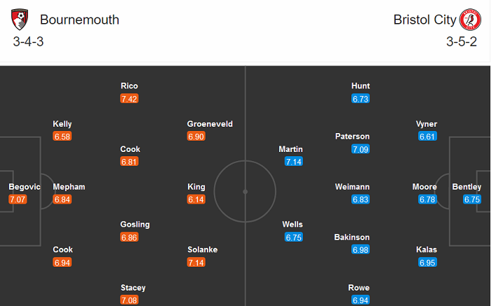 Bournemouth vs Bristol, 2h45 ng&agrave;y 29/10: Kh&oacute; ph&acirc;n thắng bại