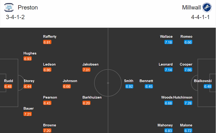 Preston vs Millwall, 2h ng&agrave;y 29/10: C&aacute;i dớp kỳ lạ