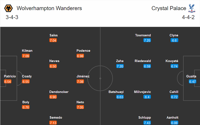 Wolves vs Crystal Palace (3h 31/10): &lsquo;Bắn hạ&rsquo; Đại b&agrave;ng?