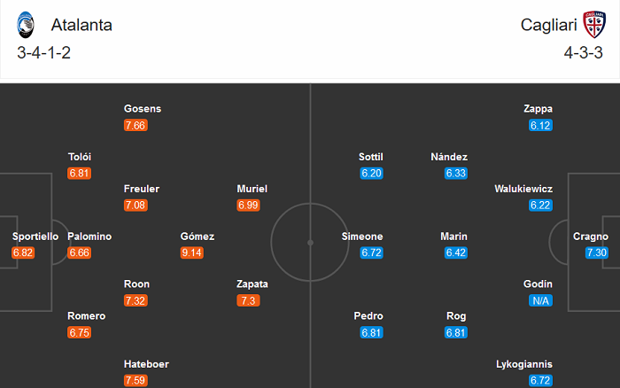 Atalanta vs Cagliari (17h30 4/10): Xua tan &aacute;m ảnh?