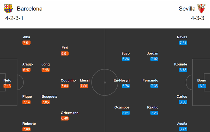 Barcelona vs Sevilla (2h 5/10): &lsquo;Tử địa&rsquo; Camp Nou