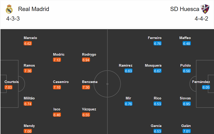 Real Madrid vs Huesca (20h 31/10): C&uacute; h&iacute;ch từ Champions League