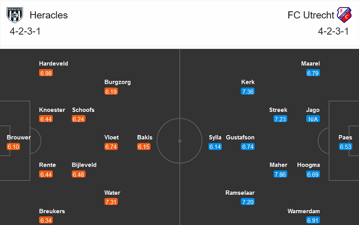 Heracles Almelo vs Utrecht, 18h15 ng&agrave;y 1/11: Nghịch l&yacute; c&aacute;i t&ecirc;n