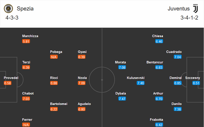 Spezia vs Juventus (21h 1/11): C&uacute; h&iacute;ch từ Cristiano Ronaldo