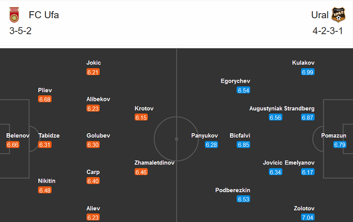 FK Ufa vs FK Ural, 16h ng&agrave;y 1/11: Kh&oacute; c&oacute; b&agrave;n thắng