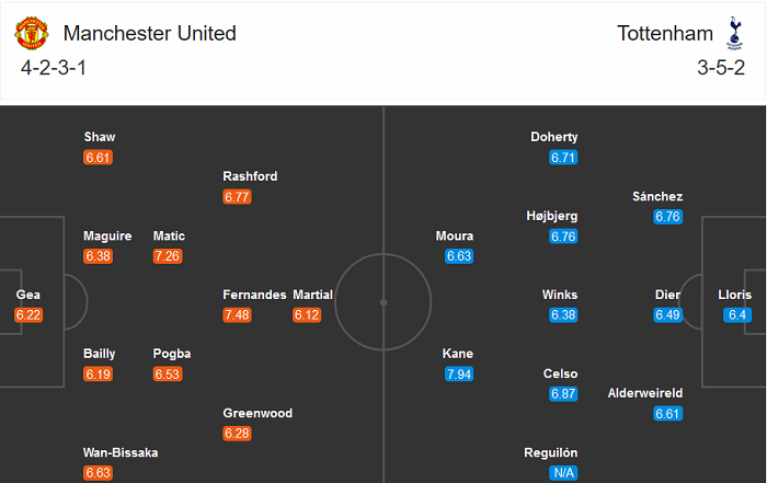 Th&ocirc;ng tin lực lượng, đội h&igrave;nh dự kiến trận MU vs Tottenham