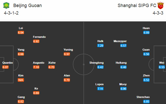 Beijing Guoan vs Shanghai SIPG, 18h35 ng&agrave;y 11/11: Kh&oacute; ngược d&ograve;ng