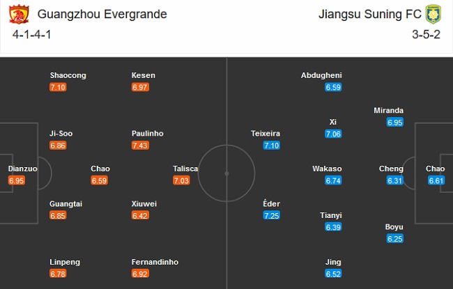 Guangzhou Evergrande vs Jiangsu Suning, 18h35 ng&agrave;y 12/11: L&ecirc;n ng&ocirc;i