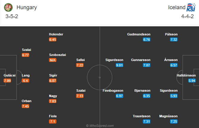 Hungary vs Iceland (2h45 13/11): Nghệ thuật phản c&ocirc;ng
