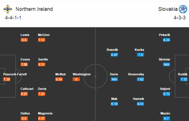 Bắc Ireland vs Slovakia (2h45 13/11): V&eacute; cho chủ nh&agrave;