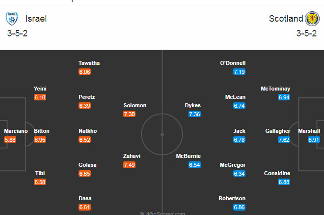 Israel vs Scotland (2h45 19/11): Bảo vệ th&agrave;nh c&ocirc;ng ng&ocirc;i đầu
