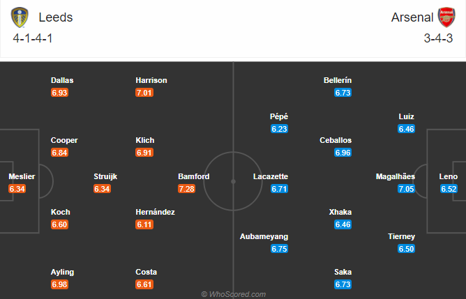 Leeds vs Arsenal (23h30 22/11): Ph&aacute;o xịt?