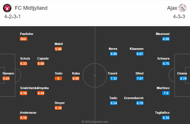 Midtjylland vs Ajax (3h 4/11): Mồi ngon cho kh&aacute;ch