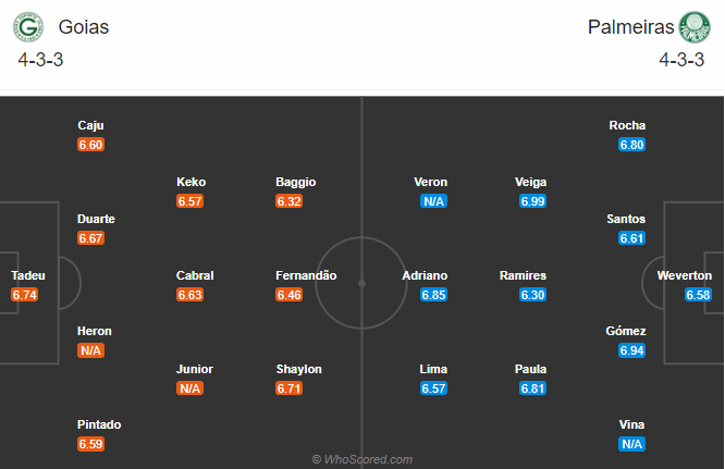 Goias vs Palmeiras, 7h ng&agrave;y 22/11: Cơ hội cho chủ nh&agrave;