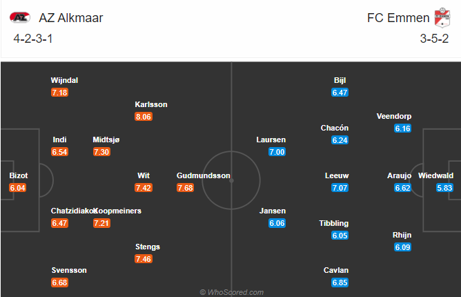 AZ Alkmaar vs Emmen, 2h ng&agrave;y 23/11: Thị uy sức mạnh