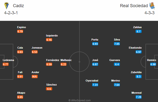 Cadiz vs Sociedad (22h15 22/11): Ng&ocirc;i đầu lung lay