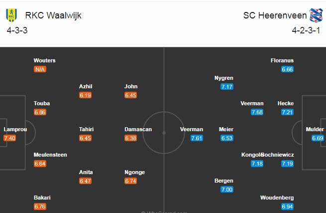 Waalwijk vs Heerenveen, 22h45 ng&agrave;y 22/11: Kh&oacute; cho chủ nh&agrave;