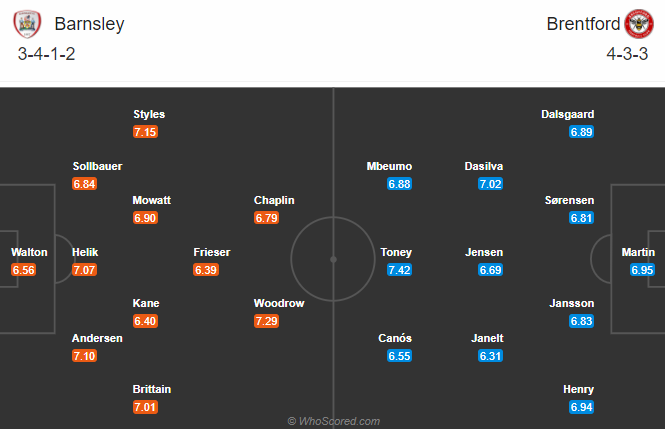 Barnsley vs Brentford, 2h45 ng&agrave;y 25/11: Tiếp đ&agrave; bất bại