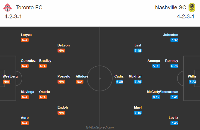 Toronto vs Nashville, 6h07 ng&agrave;y 25/11: Kh&aacute;ch v&agrave;o phom