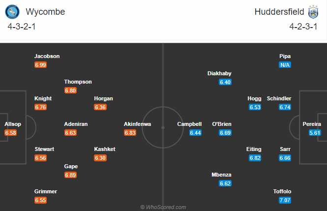 Wycombe vs Huddersfield, 2h ng&agrave;y 25/11: Chủ nh&agrave; ph&aacute; dớp