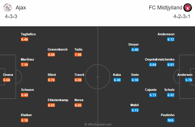 Ajax vs Midtjylland (3h 26/11): Th&agrave;nh Amsterdam mở hội