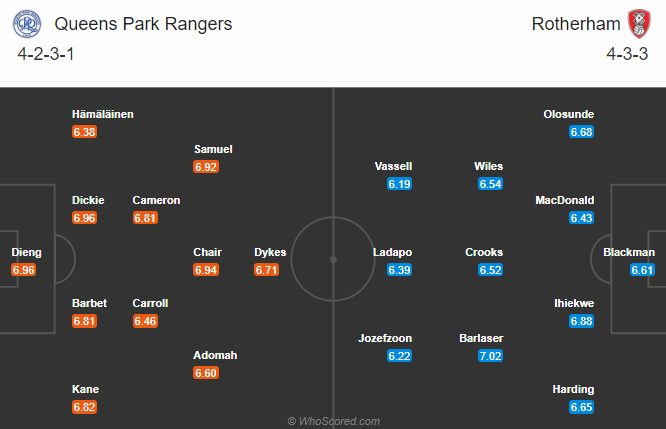 QPR vs Rotherham, 2h ng&agrave;y 25/11: Sa lầy ở DW