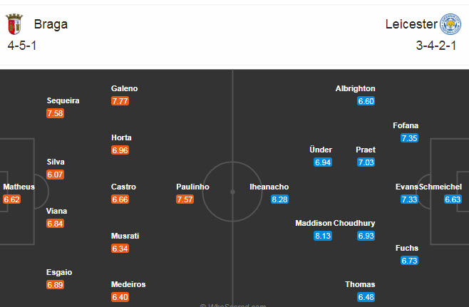 Braga vs Leicester (0h55 27/11): Đ&ograve;i nợ?