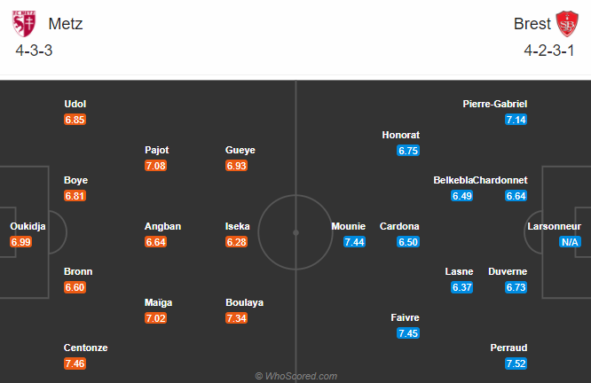 Metz vs Brest (21h 29/11): Tiếp đ&agrave; hưng phấn