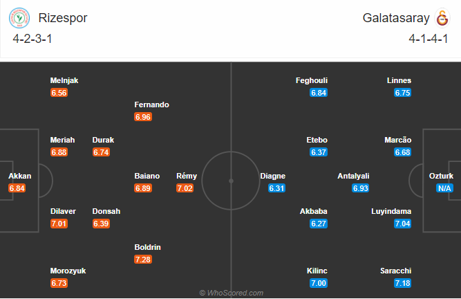 Rizespor vs Galatasaray, 23h ng&agrave;y 28/11: Khủng hoảng lực lượng