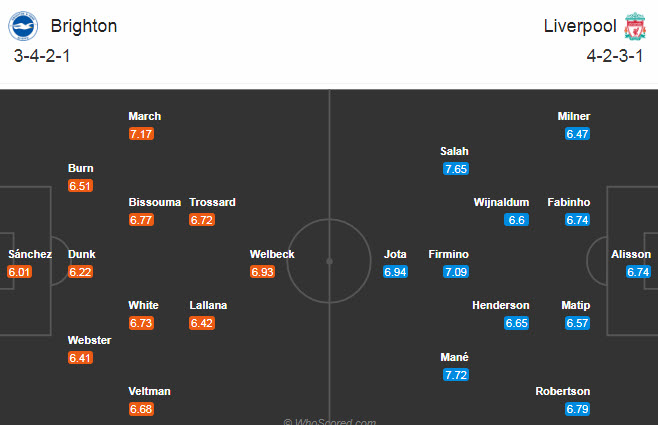 Brighton vs Liverpool (19h30 28/11): Tr&uacute;t giận
