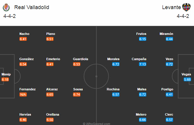 Valladolid vs Levante (3h 28/11): Xơi t&aacute;i &ldquo;Bầy ếch&rdquo;