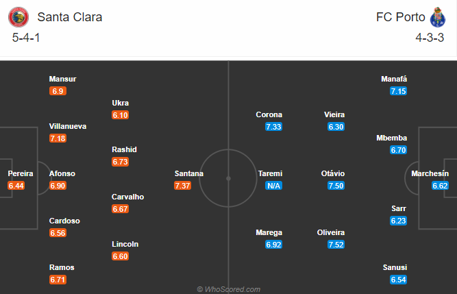 Santa Clara vs Porto, 1h ng&agrave;y 29/11: Nối d&agrave;i mạch thắng