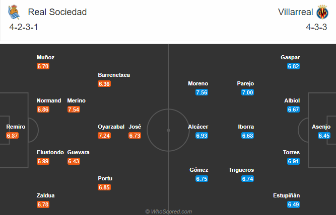 Sociedad vs Villarreal (3h 30/11): Bắn hạ T&agrave;u ngầm v&agrave;ng