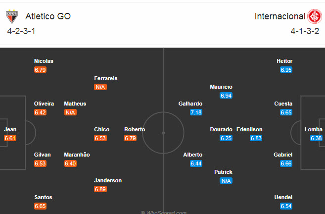Atl&eacute;tico GO vs Internacional, 7h ng&agrave;y 29/11: Chấm dứt mạch kh&ocirc;ng thắng