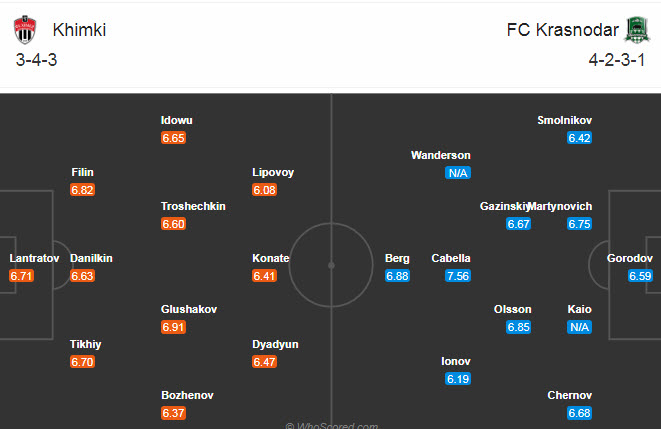 Khimki vs Krasnodar, 20h30 ng&agrave;y 28/11: Vị kh&aacute;ch mỏi mệt