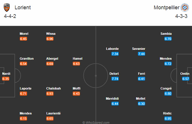 Lorient vs Montpellier (21h 29/11): Tiếp đ&agrave; thăng hoa