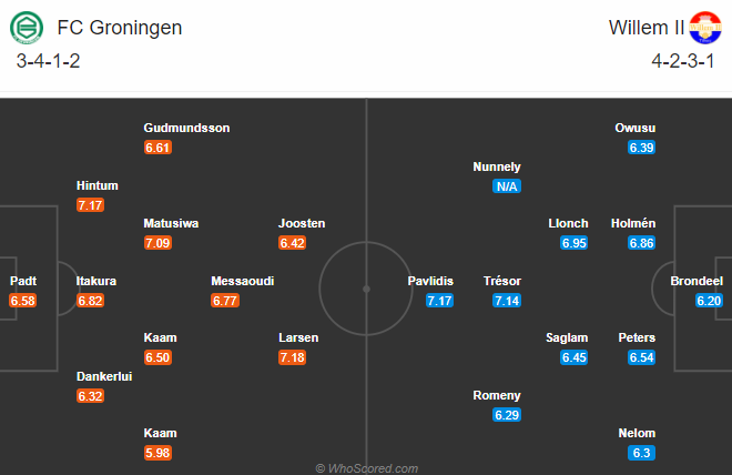 Groningen vs Willem II, 20h30 ng&agrave;y 29/11: Tiếp đ&agrave; hồi sinh