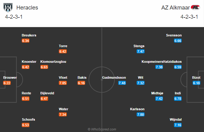 Heracles Almelo vs AZ Alkmaar, 22h45 ng&agrave;y 29/11: Cải thiện th&agrave;nh t&iacute;ch